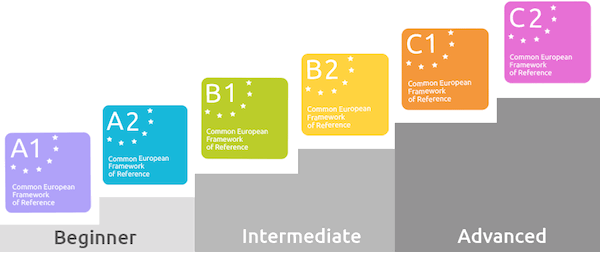 Cefr Levels